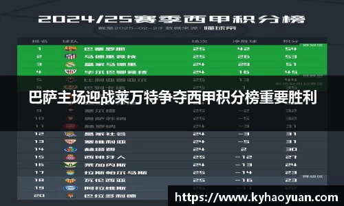 巴萨主场迎战莱万特争夺西甲积分榜重要胜利