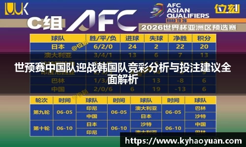 世预赛中国队迎战韩国队竞彩分析与投注建议全面解析